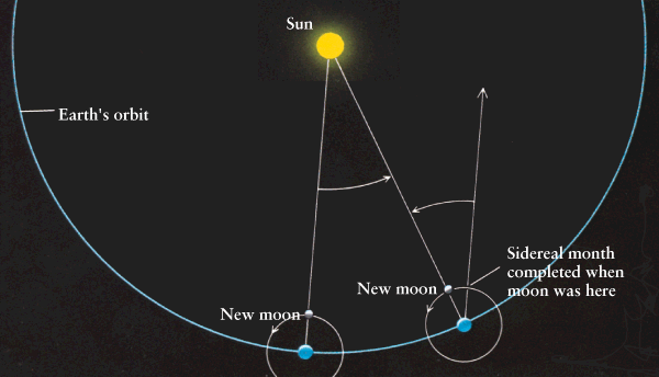 astronomy-104-lecture-3-slide-4