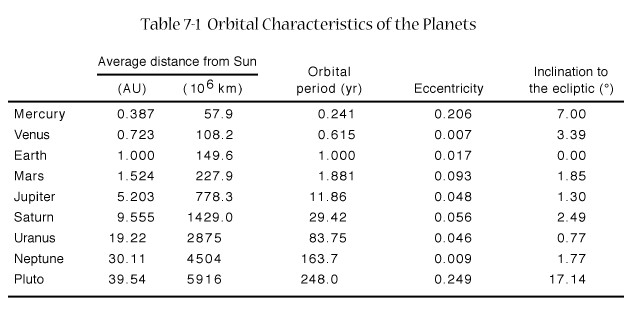 scale solar system datatable